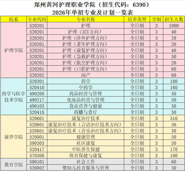 2026年单独招生计划表.png